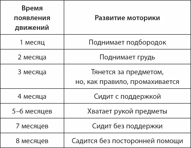 Напоминаю что здесь приведены средние показатели Обращайте внимание на - фото 10