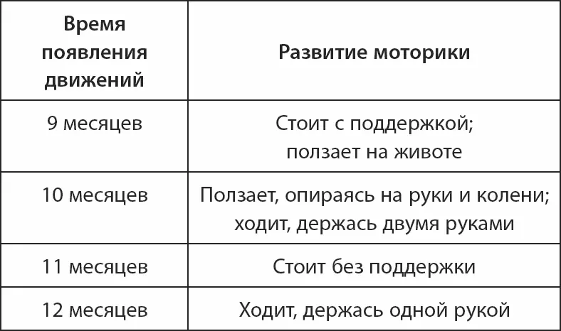 Напоминаю что здесь приведены средние показатели Обращайте внимание на - фото 11