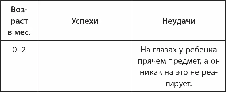 Показатели развития ребенка в возрасте 15 лет этап перехода от - фото 12