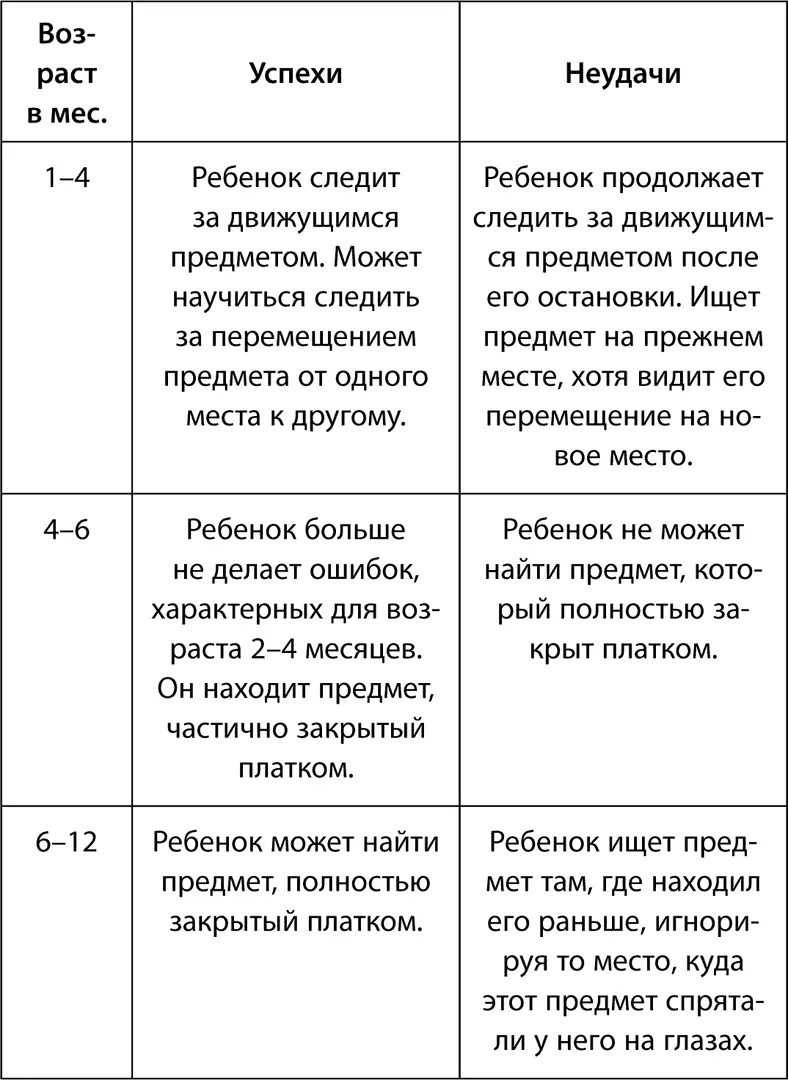 Показатели развития ребенка в возрасте 15 лет этап перехода от - фото 13