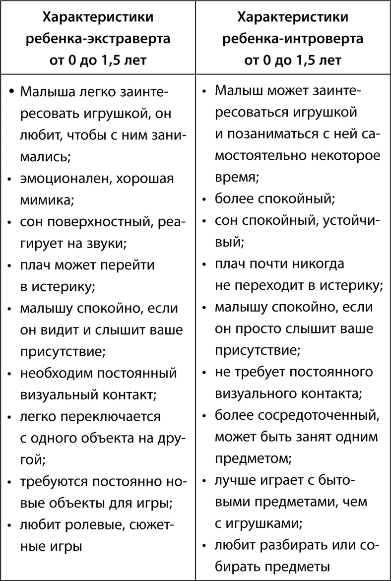 Сначала убедитесь что ваш ребенок относится именно к возрастной группе от 0 до - фото 14