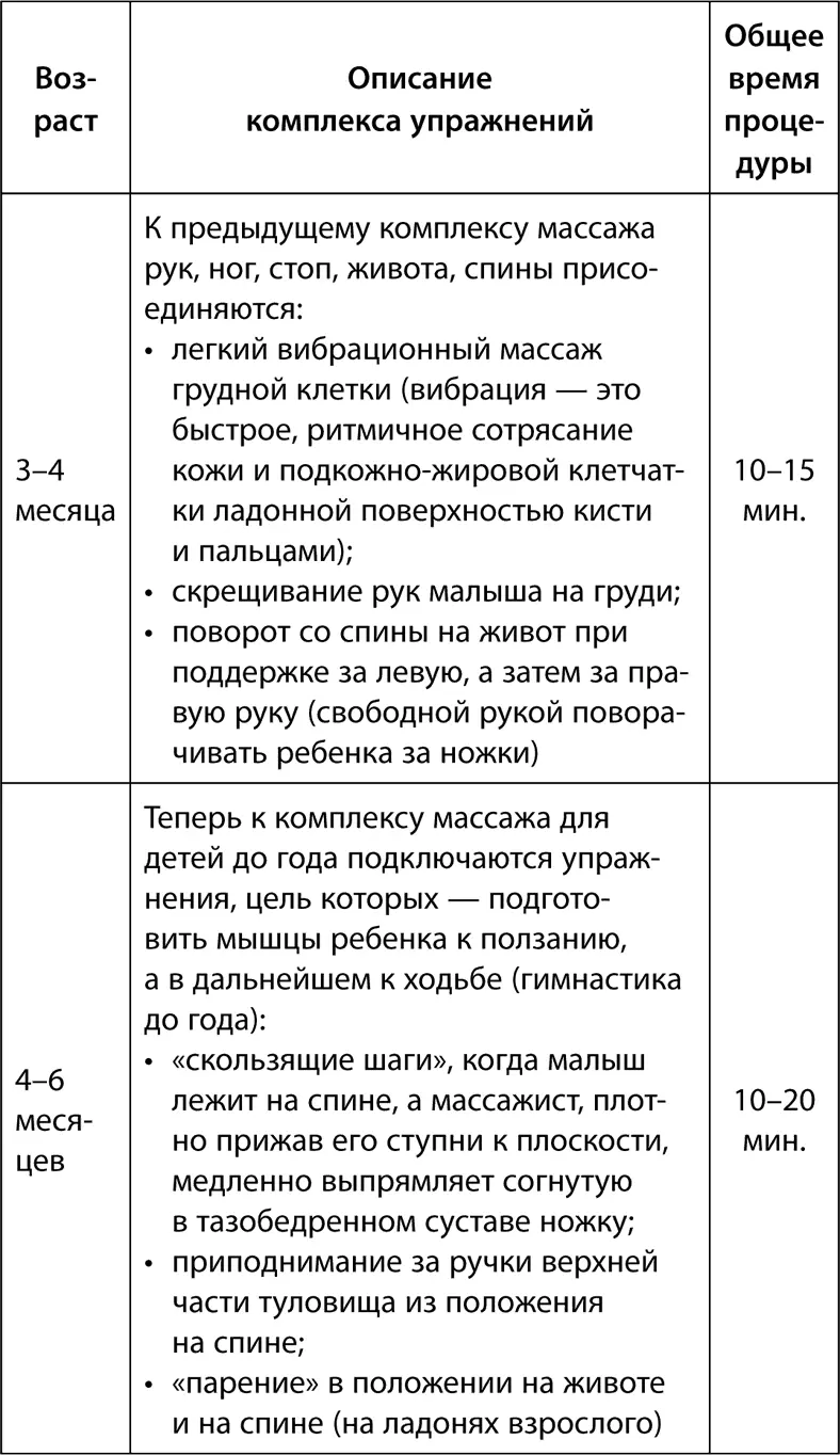 ЗАНЯТИЕ 1 1 Дыхательные упражнения и массаж Малыш лежит на спине если не - фото 16