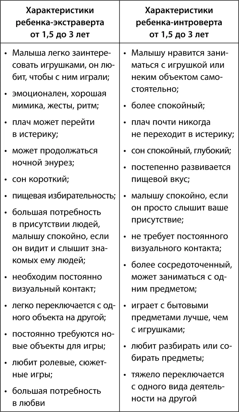 Все эти приемы помогут вашему подрастающему экставерту развиваться гармонично - фото 19