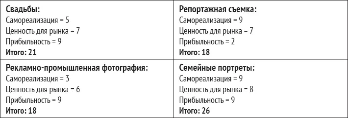 Идеальныеклиенты для нашего фотографа люди которые хотят сделать семейные - фото 10