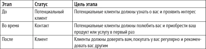 Теперь бросив взгляд на основную структуру процесса пора нырнуть поглубже и - фото 6
