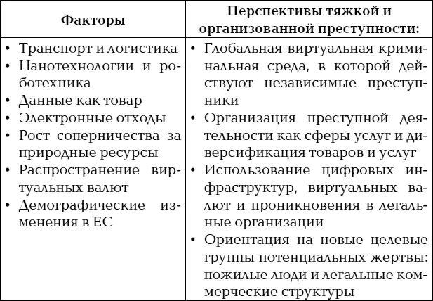 Ключевые факторы изменений Инновации в транспорте и логистикепозволят ОПГ - фото 1