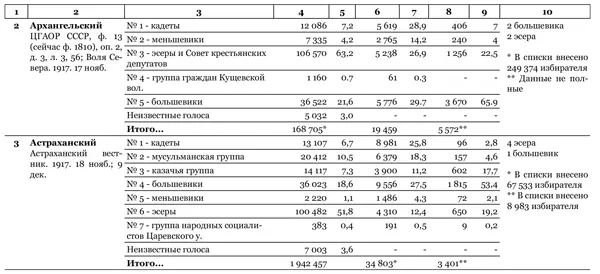 Идеальный шторм Технология разрушения государства - фото 37