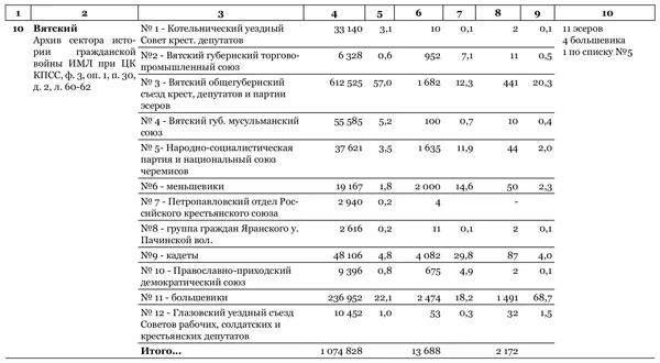 Идеальный шторм Технология разрушения государства - фото 42