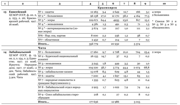 Идеальный шторм Технология разрушения государства - фото 45