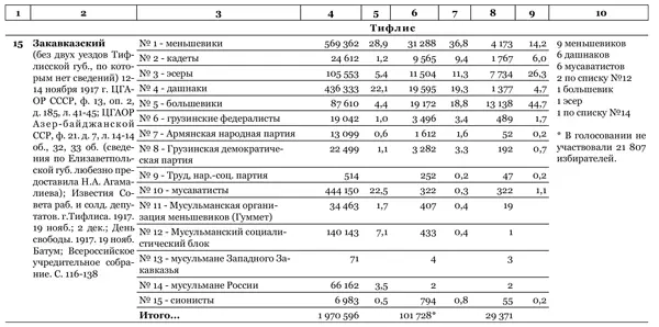 Идеальный шторм Технология разрушения государства - фото 46