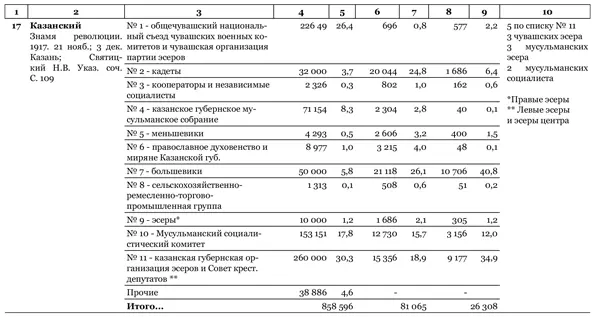Идеальный шторм Технология разрушения государства - фото 49