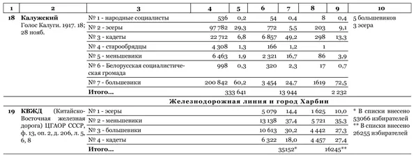 Идеальный шторм Технология разрушения государства - фото 50
