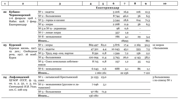 Идеальный шторм Технология разрушения государства - фото 52