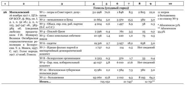 Идеальный шторм Технология разрушения государства - фото 54