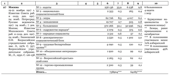 Идеальный шторм Технология разрушения государства - фото 55
