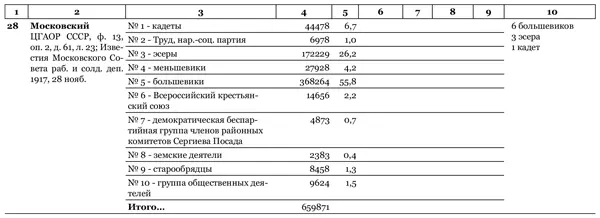 Идеальный шторм Технология разрушения государства - фото 56