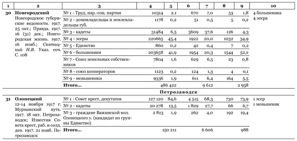 Идеальный шторм Технология разрушения государства - фото 58