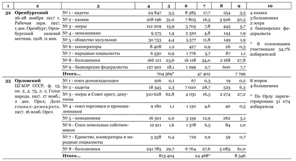 Идеальный шторм Технология разрушения государства - фото 59
