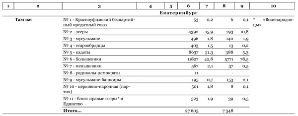 Идеальный шторм Технология разрушения государства - фото 61