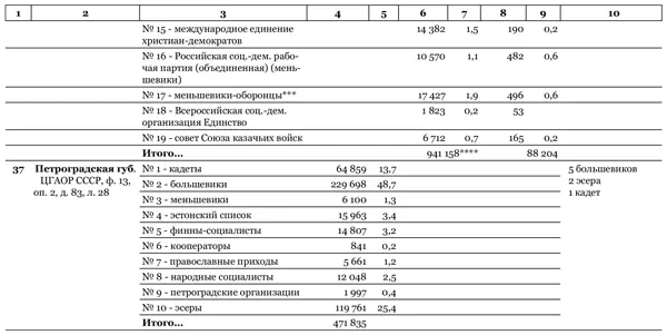 Идеальный шторм Технология разрушения государства - фото 63