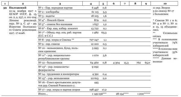 Идеальный шторм Технология разрушения государства - фото 65