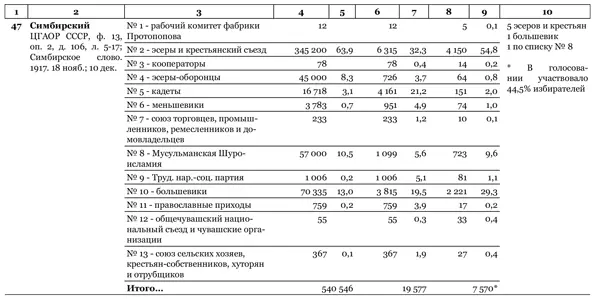 Идеальный шторм Технология разрушения государства - фото 71