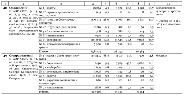 Идеальный шторм Технология разрушения государства - фото 72