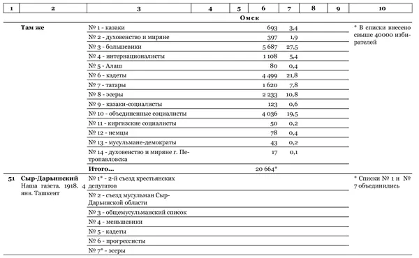 Идеальный шторм Технология разрушения государства - фото 74