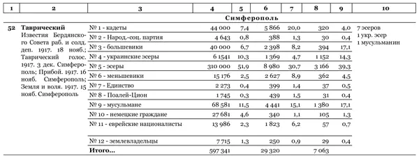 Идеальный шторм Технология разрушения государства - фото 75