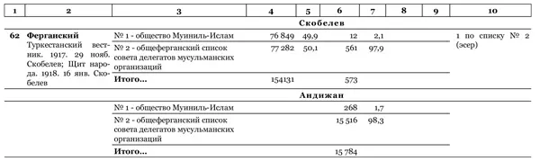 Идеальный шторм Технология разрушения государства - фото 80