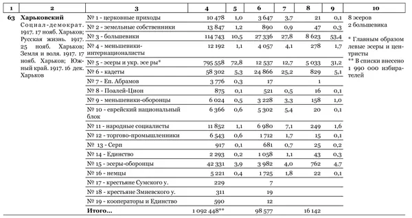 Идеальный шторм Технология разрушения государства - фото 81