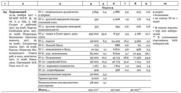 Идеальный шторм Технология разрушения государства - фото 82