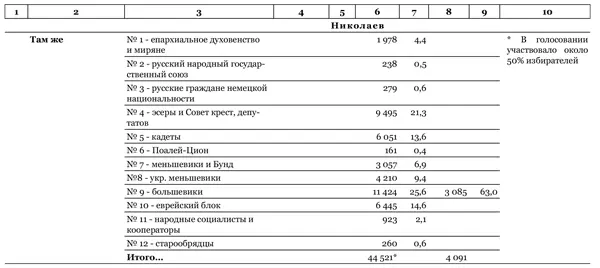 Идеальный шторм Технология разрушения государства - фото 83