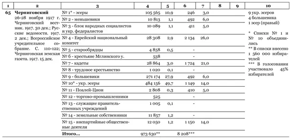 Идеальный шторм Технология разрушения государства - фото 84