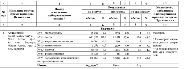 Использованные материалы При написании книги была использована информация из - фото 90