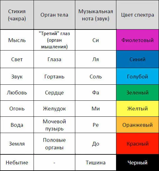 Приложение 3 Сравнительный анализ ИКЕА и WallMart Примечания - фото 14
