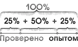 Теперь о той части прибыли вернее о её половине которую надо направлять на - фото 31