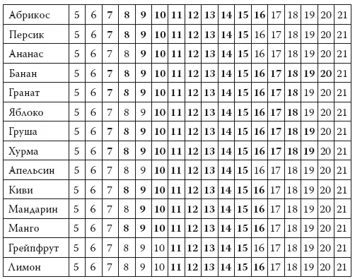 Cухофрукты Ягоды Бахчевые - фото 1