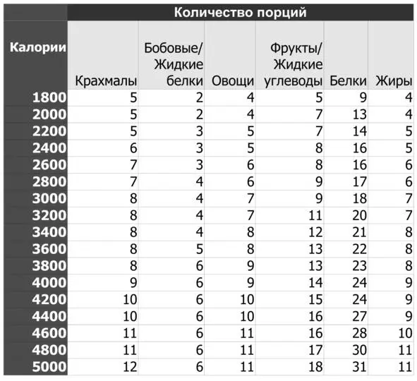 В системе подразумевается что все продукты делятся на крахмалистые углеводы - фото 18