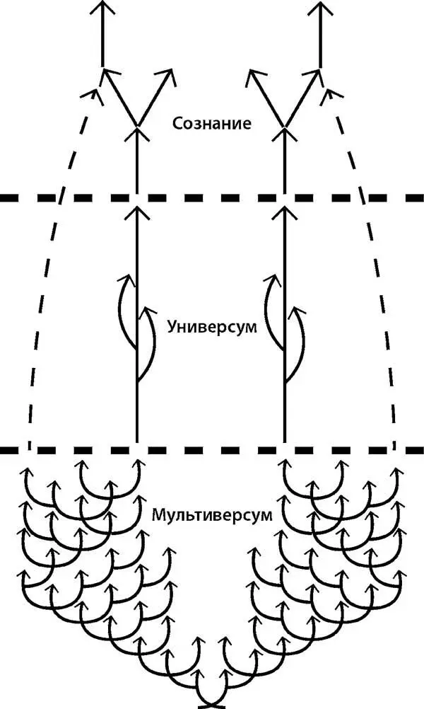 В природе поглощается и отсекается все нерегулярное отсюда и шлейф - фото 1