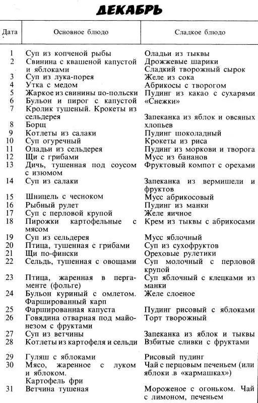 1 Суп из копченой рыбы 1 л воды 1 стакан молока 300 г копченой рыбы 1 - фото 24