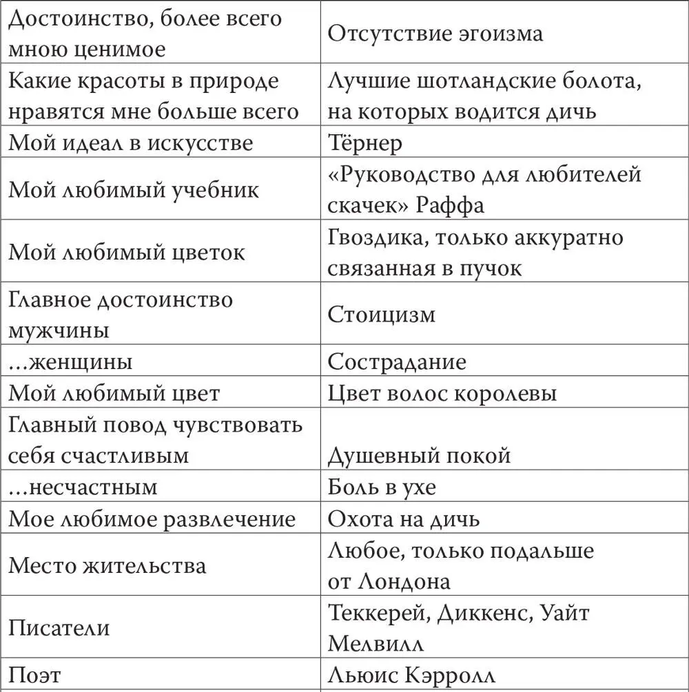 Пожалуй только вопрос о героях в реальной жизни заставил Джона задуматься и - фото 2