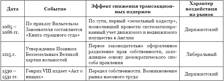 Список литературы - фото 14
