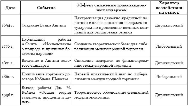 Список литературы 1 Акимов ЮГ От колониальных конфликтов к битве империй - фото 16