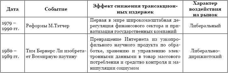 Список литературы 1 Акимов ЮГ От колониальных конфликтов к битве империй - фото 18