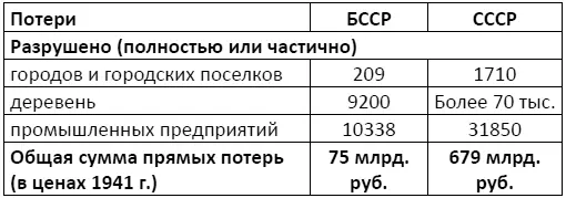 Восстановление народного хозяйства необходимо было начинать почти с нуля - фото 1