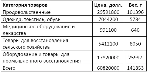 Пожалуй решающую роль в послевоенном восстановлении и выводе экономики - фото 2