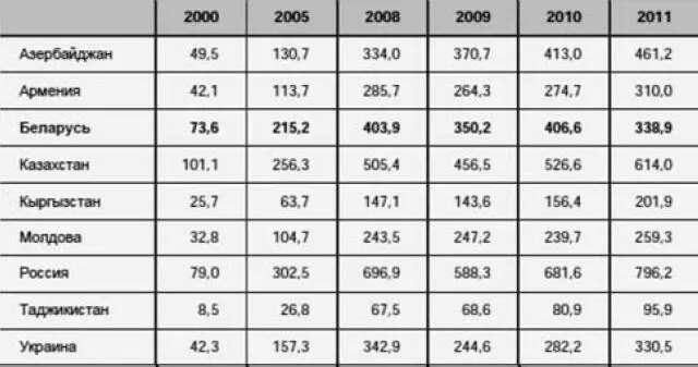Кризис 2011 года последовавший вслед за объявлением очередной элегантной - фото 35