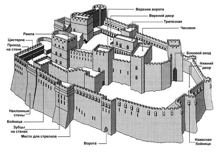 Рис 29 Схема оборонительных сооружений КракдеШевалье От восточной - фото 29