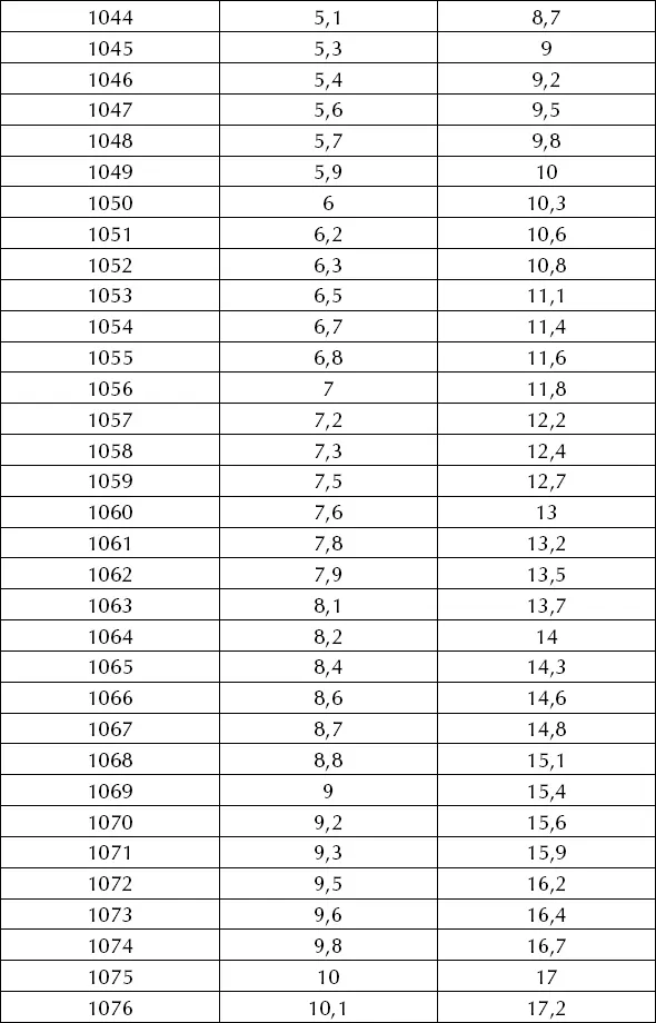 Определение уровня pH Данный показатель это индикатор силы кислотности - фото 95